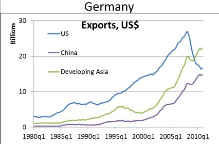 german_exports.png