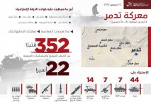 russian losses in syria-isis propaganda.jpg