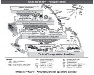 US Army transportation overview.jpg