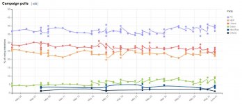 ON-campaign-polls-2018.JPG