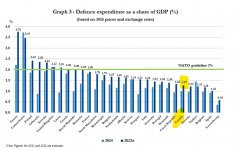 CAN NATO GDP June 2022.jpg