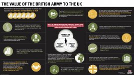 20201209-value-of-the-army-infographic-final-copy.jpg