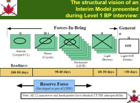 Advancing with Purpose slide manoeuvre.png