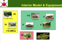 Advancing with Purpose 2003 Interim Model.png