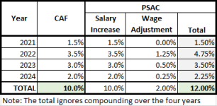 Salary Increase.png