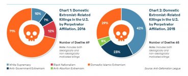 AntiDefLeagueGraphs.jpg