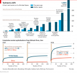 China's tech industry.png