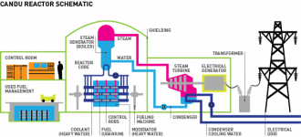 CANDU-reactor-schematic.png