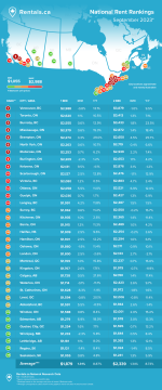 rentalsca-rent-rankings-1-6573916-1695414033560.png