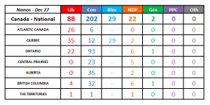 Polling Canada.png