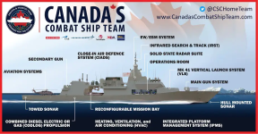 Canadas_Combat_Ship_Team_unveils_comprehensive_CSC_solution_1.png
