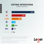 Leger Poll 28 Feb 24.jpg Leger Poll 28 Feb 24.jpg