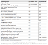 CSC Chart.png