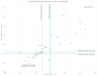 NATO Chart.png