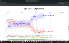 338 Canada 28 Jul 24 Seat Projection.png