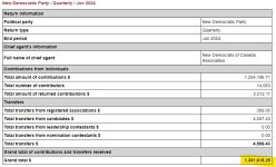 NDP-quarterly-fundraising-June2024.jpg