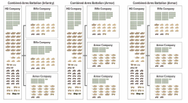 zCombined arms battalions.png