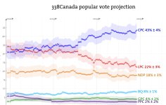 338 Seat Projections 1 Dec 24.jpg