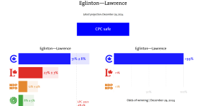 Eglinton—Lawrence.png