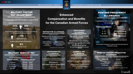 Enhanced-Compensation-and-Benefits-for-the-Canadian-Armed-Forces-1024x576.png