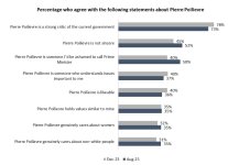 AngusReid-PP-about-leader.jpg