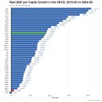 canadas-lost-decade-real-gdp-per-capita-grew-by-only-1-4-v0-7-oh3JtH1B2bA90AnDUCNHzcEOWeknYwTi...jpg canadas-lost-decade-real-gdp-per-capita-grew-by-only-1-4-v0-7-oh3JtH1B2bA90AnDUCNHzcEOWeknYwTi...jpg