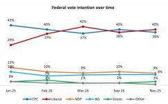 VoteIntent.jpg VoteIntent.jpg