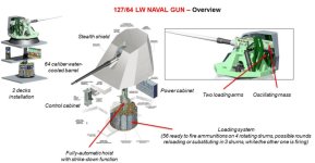 OTO-Leonardo-127-64-naval-gun-system-1NALANEWS.jpeg