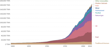 Screenshot 2025-12-28 at 18-58-37 Energy Production and Consumption.png
