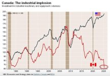 Canada Industrial Investment.jpeg