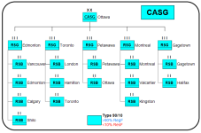 3 Ed Figure 11 CASG.png