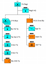 Fd Arty Regt.png