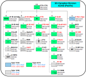 3 Ed Figure 15 5 Cdn Div A2AD.png