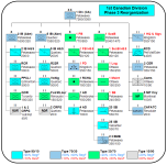 3 Ed Figure 14 1 Cdn Div Reorg A2AD.png