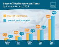 canada tax income chart.jpg