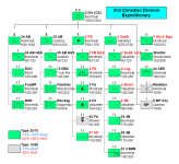 3 Ed Figure 7 2 Cdn Div A.png
