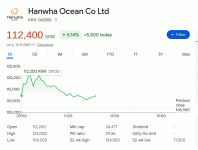 hanwha-ocean-stock.gif