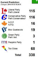 FedElectionProject-seats-16oct2019.JPG