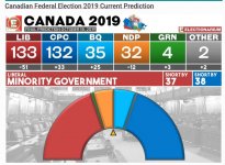 electionarium-seat-proj-21oct2019.JPG