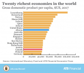 20RichestEconomiesPerCapita2017.png