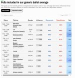 Generic Congressional Ballot_ Latest Polls _ Silver Bulletin.jpg