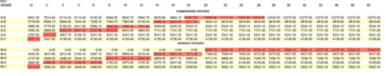 Pay Grades Comparison.jpg