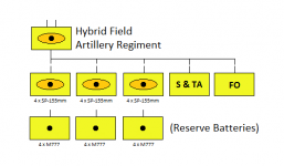 Hybrid 155mm Artillery Regiment.png