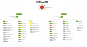 Force 2025 - 2 Div.png