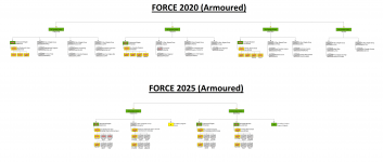 Force 2025 - Armoured.png