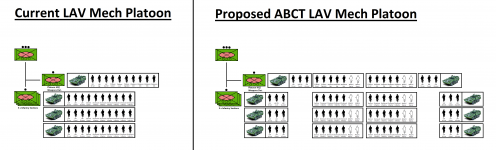 LAV Armoured Infantry 2020 vs 2025.png