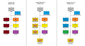 Revised Asymmetric Brigades.png