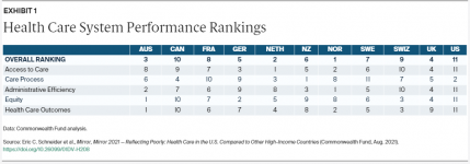 Hlth Care Sys Performance Rankings.png