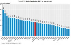 OECD Med grads 2017.jpg