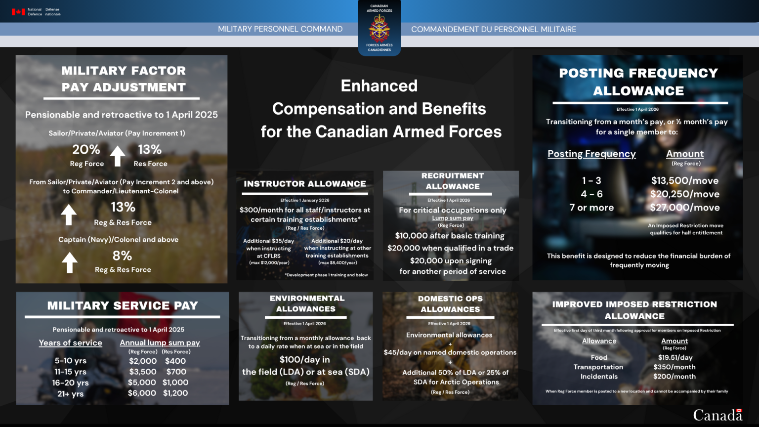 Enhanced-Compensation-and-Benefits-for-the-Canadian-Armed-Forces-1024x576.png